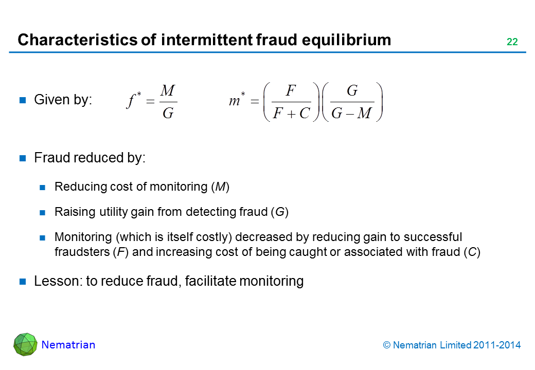 Bullet points include: Given by: Fraud reduced by: Reducing cost of monitoring (M). Raising utility gain from detecting fraud (G). Monitoring (which is itself costly) decreased by reducing gain to successful fraudsters (F) and increasing cost of being caught or associated with fraud (C). Lesson: to reduce fraud, facilitate monitoring