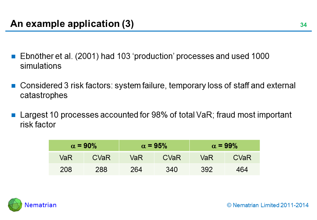 Bullet points include: Ebnother et al. (2001) had 103 ‘production’ processes and used 1000 simulations. Considered 3 risk factors: system failure, temporary loss of staff and external catastrophes. Largest 10 processes accounted for 98% of total VaR; fraud most important risk factor