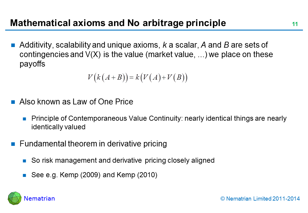 Bullet points include: Additivity, scalability and unique axioms, k a scalar, A and B are sets of contingencies and V(X) is the value (market value, ...) we place on these payoffs. Also known as Law of One Price. Principle of Contemporaneous Value Continuity: nearly identical things are nearly identically valued. Fundamental theorem in derivative pricing. So risk management and derivative pricing closely aligned. See e.g. Kemp (2009) and Kemp (2010)