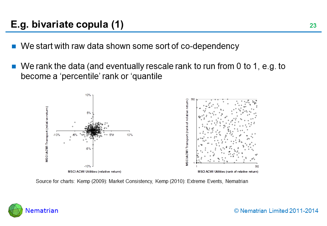Bullet points include: We start with raw data showing some sort of co-dependency. We rank the data (and eventually rescale rank to run from 0 to 1, e.g. to become a ‘percentile’ rank or ‘quantile')