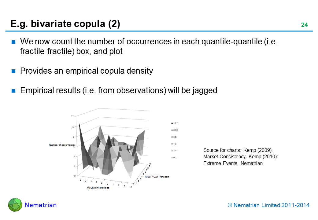 Bullet points include: We now count the number of occurrences in each quantile-quantile (i.e. fractile-fractile) box, and plot. Provides an empirical copula density. Empirical results (i.e. from observations) will be jagged