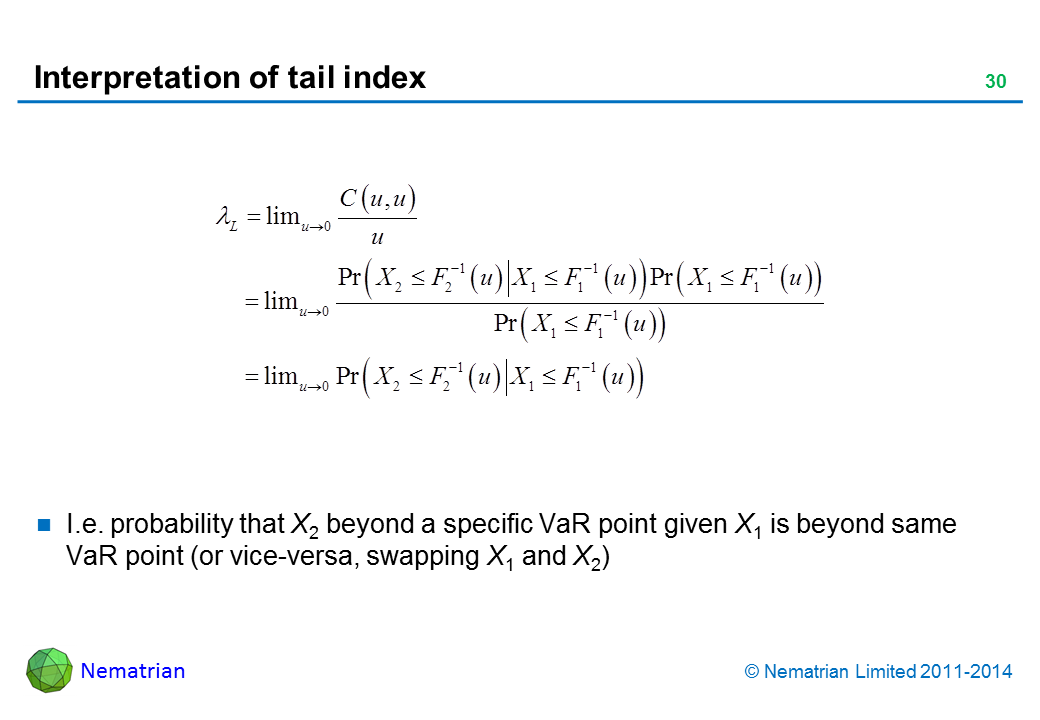 Bullet points include: I.e. probability that X2 beyond a specific VaR point given X1 is beyond same VaR point (or vice-versa, swapping X1 and X2)