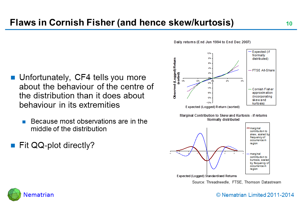 Bullet points include: Unfortunately, CF4 tells you more about the behaviour of the centre of the distribution than it does about behaviour in its extremities. Because most observations are in the middle of the distribution. Fit QQ-plot directly?