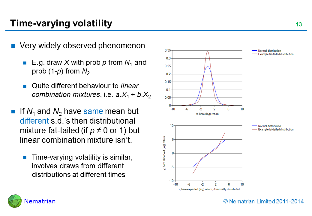 Bullet points include: Very widely observed phenomenon. E.g. draw X with prob p from N1 and prob (1-p) from N2. Quite different behaviour to linear combination mixtures, i.e. a.X1 + b.X2. If N1 and N2 have same mean but different s.d.’s then distributional mixture fat-tailed (if p NE 0 or 1) but linear combination mixture isn’t. Time-varying volatility is similar, involves draws from different distributions at different times