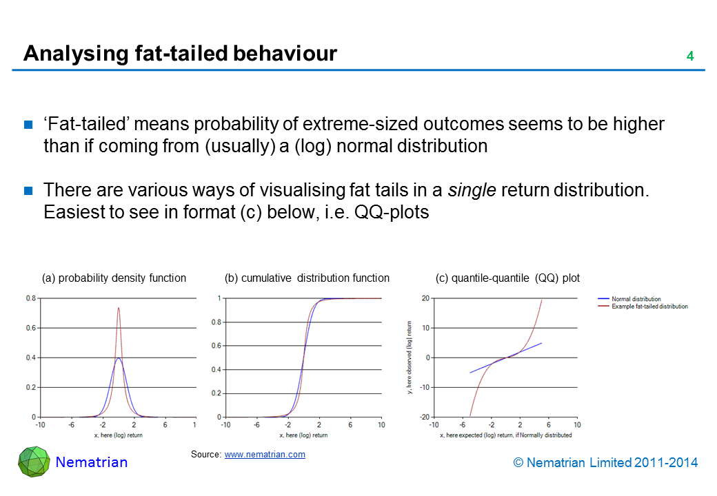 Bullet points include: ‘Fat-tailed’ means probability of extreme-sized outcomes seems to be higher than if coming from (usually) a (log) normal distribution. There are various ways of visualising fat tails in a single return distribution. Easiest to see in format (c) below, i.e. QQ-plots