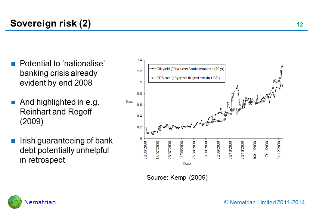 Bullet points include: Potential to ‘nationalise’ banking crisis already evident by end 2008. And highlighted in e.g. Reinhart and Rogoff (2009). Irish guaranteeing of bank debt potentially unhelpful in retrospect