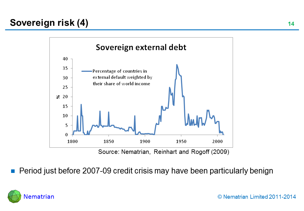 Bullet points include: Period just before 2007-09 credit crisis may have been particularly benign