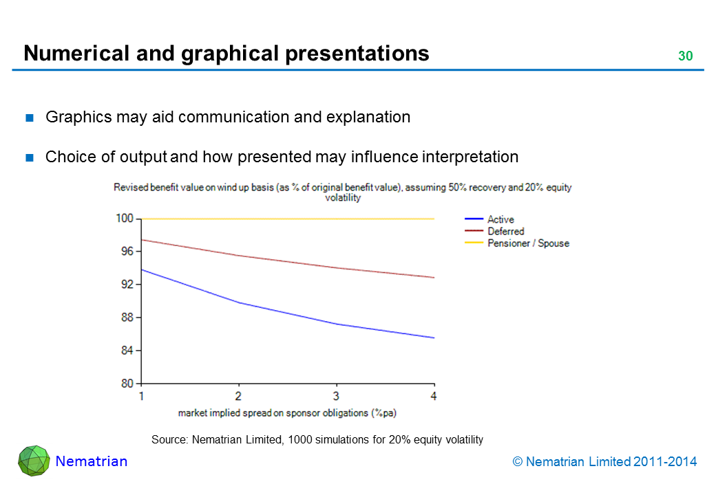 Bullet points include: Graphics may aid communication and explanation. Choice of output and how presented may influence interpretation