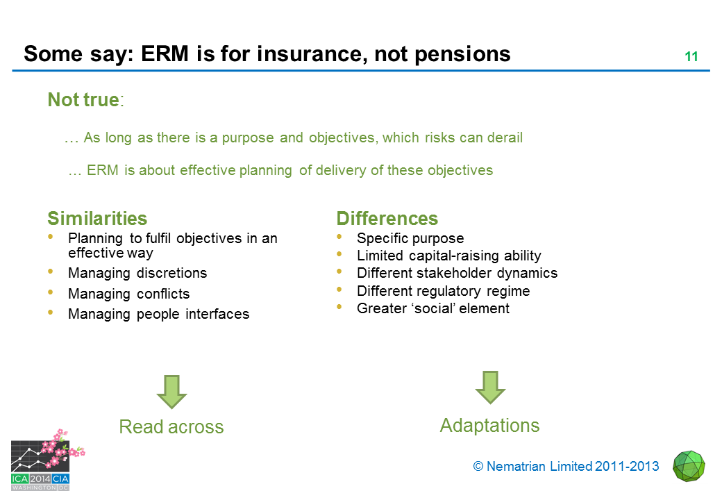 Bullet points include: Not true: … As long as there is a purpose and objectives, which risks can derail … ERM is about effective planning of delivery of these objectives. Similarities. Planning to fulfil objectives in an effective way. Managing discretions. Managing conflicts. Managing people interfaces. Read across. Differences. Specific purpose. Limited capital-raising ability. Different stakeholder dynamics. Different regulatory regime. Greater 'social' element. Adaptations