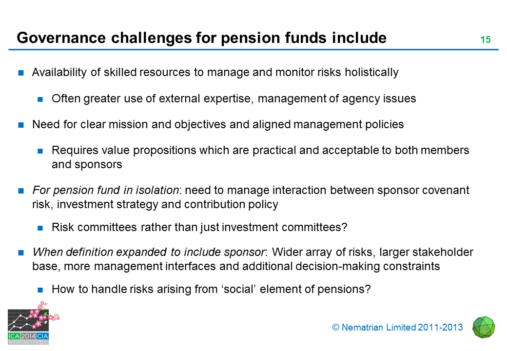 Bullet points include: Availability of skilled resources to manage and monitor risks holistically. Often greater use of external expertise, management of agency issues. Need for clear mission and objectives and aligned management policies. Requires value propositions which are practical and acceptable to both members and sponsors. For pension fund in isolation: need to manage interaction between sponsor covenant risk, investment strategy and contribution policy. Risk committees rather than just investment committees? When definition expanded to include sponsor: Wider array of risks, larger stakeholder base, more management interfaces and additional decision-making constraints. How to handle risks arising from 'social' element of pensions?