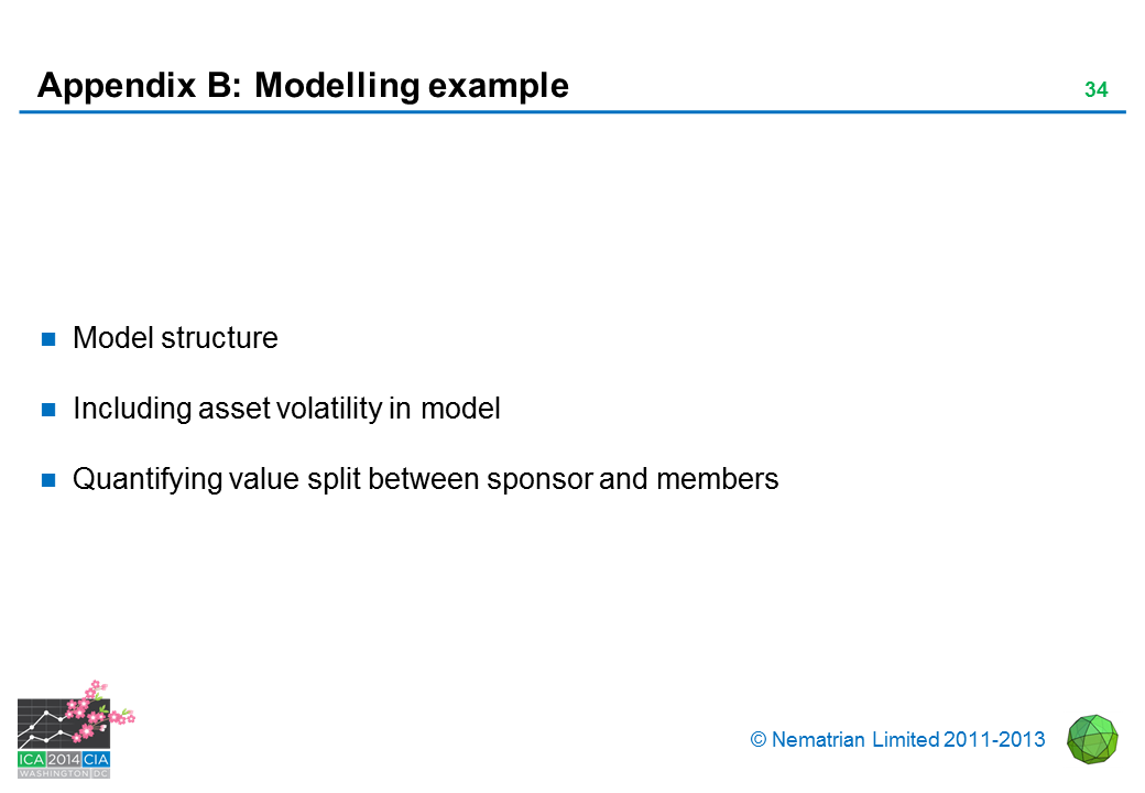 Bullet points include: Model structure. Including asset volatility in model. Quantifying value split between sponsor and members. Illustrative DB Final Salary Scheme, closed to new accrual, no discretionary benefit increases, target funding level of 100%, deficits/surpluses versus target amortised 20% each year. Funding ‘valuation’ includes discount rate 1.2% pa higher than wind up valuation (equity risk premium – asset strategy 60% equities). See www.nematrian.com/EntityWideRiskManagementForPensionFunds.aspx and www.nematrian.com/WebServiceExampleSpreadsheets.aspx?s=PFProject. Priority on wind up Benefit value on wind up basis, assuming actual recovery (if sponsor defaults) is 100%. Market implied default rate: 2% pa 4% pa 6% pa 8% pa. Active* 2 (to deferred on wind up) 6619 6365 6163 6001. Deferred 2 18013 Pensioner / spouse 1 34259. * Active members benefit from salary inflation above price inflation, and hence receive higher eventual benefits the longer the scheme does not wind up