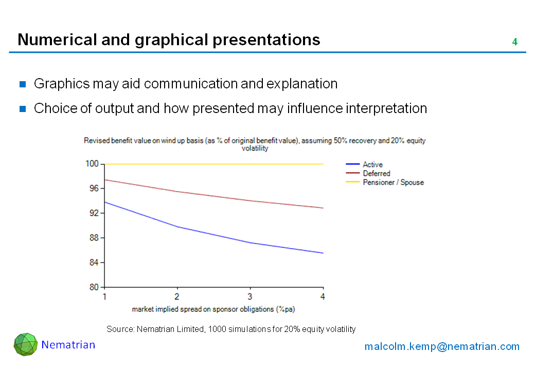 Bullet points include: Graphics may aid communication and explanation. Choice of output and how presented may influence interpretation