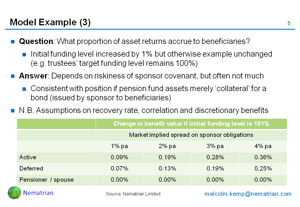 Bullet points include: Question: What proportion of asset returns accrue to beneficiaries? Initial funding level increased by 1% but otherwise example unchanged (e.g. trustees’ target funding level remains 100%). Answer: Depends on riskiness of sponsor covenant, but often not much. Consistent with position if pension fund assets merely ‘collateral’ for a bond (issued by sponsor to beneficiaries). N.B. Assumptions on recovery rate, correlation and discretionary benefits. Change in benefit value if initial funding level is 101%, Market implied spread on sponsor obligations, Active, Deferred, Pensioner  / spouse