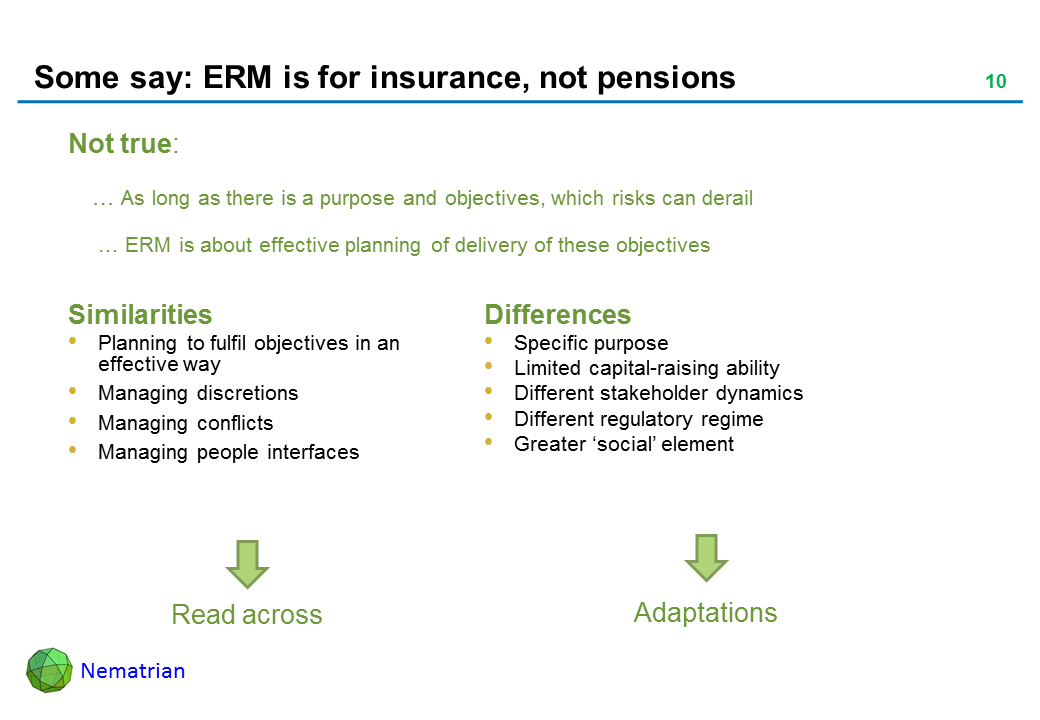 Bullet points include: Not true: … As long as there is a purpose and objectives, which risks can derail … ERM is about effective planning of delivery of these objectives. Similarities, Planning to fulfil objectives in an effective way, Managing discretions, Managing conflicts, Managing people interfaces, Read across. Differences, Specific purpose, Limited capital-raising ability, Different stakeholder dynamics, Different regulatory regime, Greater ‘social’ element, Adaptations.