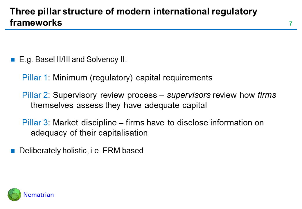 Bullet points include: E.g. Basel II/III and Solvency II: Pillar 1: Minimum (regulatory) capital requirements. Pillar 2: Supervisory review process – supervisors review how firms themselves assess they have adequate capital. Pillar 3: Market discipline – firms have to disclose information on adequacy of their capitalisation. Deliberately holistic, i.e. ERM based