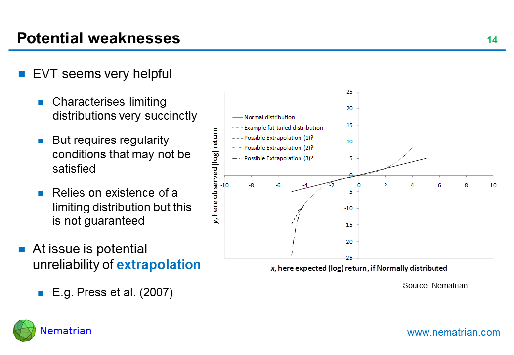 Bullet points include: Let Fu be defined as follows: Then under same hypotheses as applied to block maxima we have: Where G mu, sigma, xi(z) has the form: Here xi has the same type of meaning as before, e.g. G mu, sigma, xi(z) is in the maximum domain of attraction of H(xi)