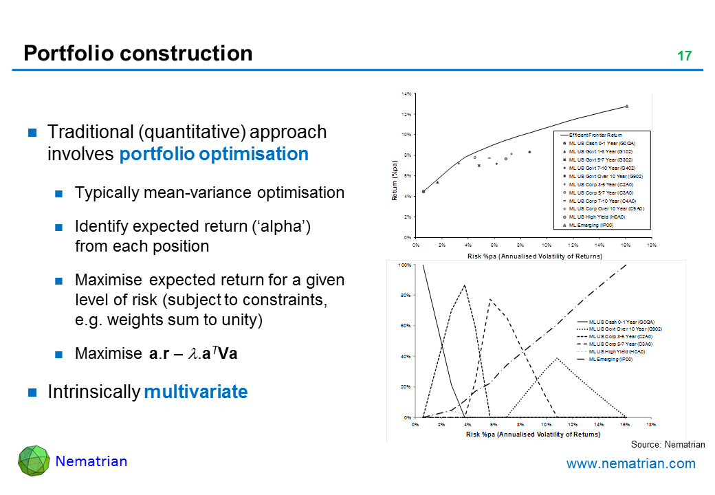 Bullet points include: Traditional (quantitative) approach involves portfolio optimisation. Typically mean-variance optimisation. Identify expected return (‘alpha’) from each position. Maximise expected return for a given level of risk (subject to constraints, e.g. weights sum to unity). Maximise a.r – lambda.aTVa. Intrinsically multivariate