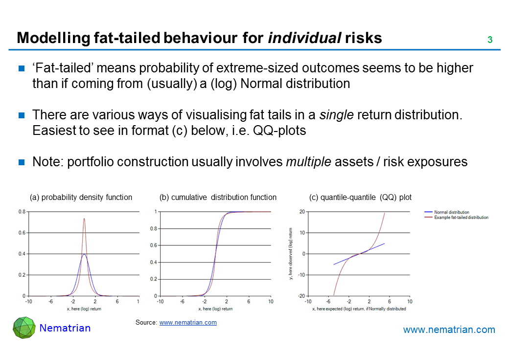 Bullet points include: ‘Fat-tailed’ means probability of extreme-sized outcomes seems to be higher than if coming from (usually) a (log) Normal distribution. There are various ways of visualising fat tails in a single return distribution. Easiest to see in format (c) below, i.e. QQ-plots. Note: portfolio construction usually involves multiple assets / risk exposures. (a) probability density function (b) cumulative distribution function (c) quantile-quantile (QQ) plot