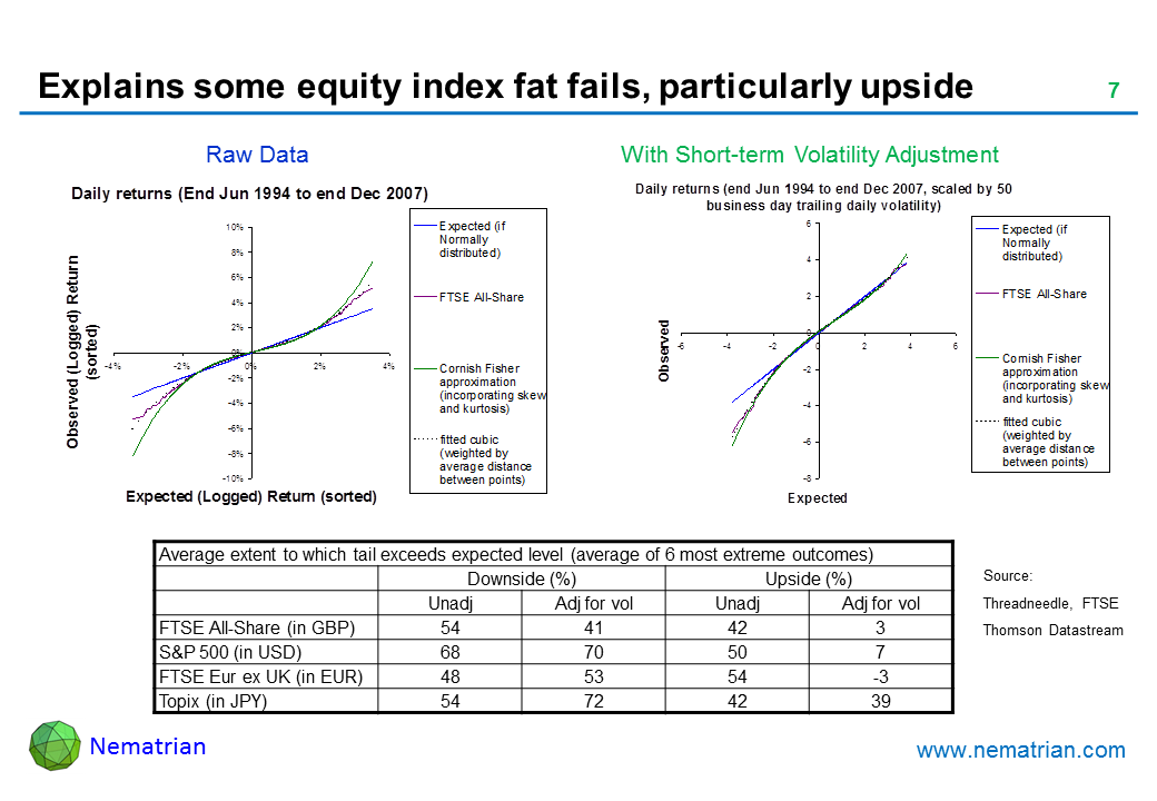 Bullet points include: Average extent to which tail exceeds expected level (average of 6 most extreme outcomes)