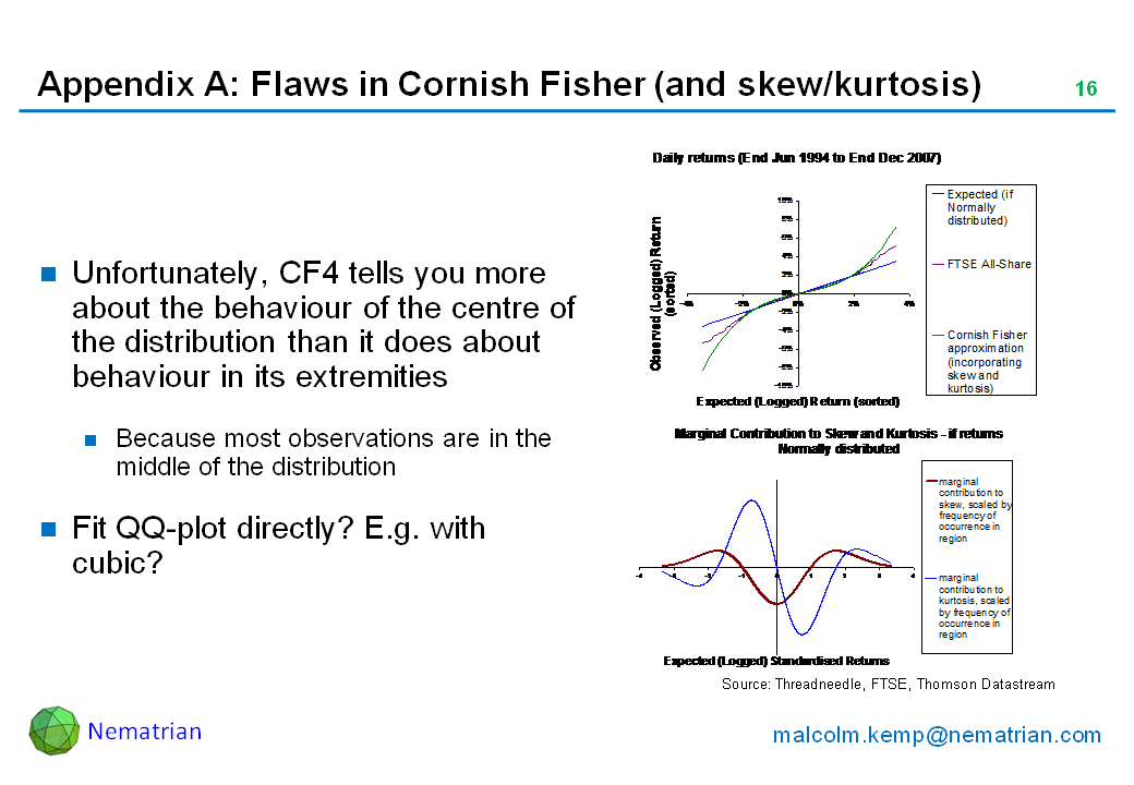 Bullet points include: Unfortunately, CF4 tells you more about the behaviour of the centre of the distribution than it does about behaviour in its extremities. Because most observations are in the middle of the distribution. Fit QQ-plot directly? E.g. with cubic?
