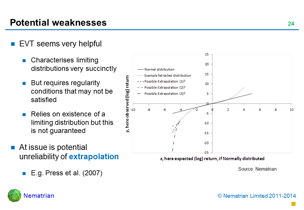 Bullet points include: EVT seems very helpful Characterises limiting distributions very succinctly But requires regularity conditions that may not be satisfied Relies on existence of a limiting distribution but this is not guaranteed At issue is potential unreliability of extrapolation E.g. Press et al. (2007)