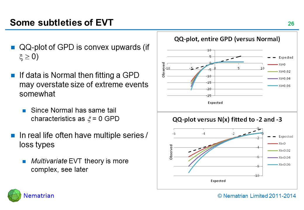 Bullet points include: QQ-plot of GPD is convex upwards (if 0) If data is Normal then fitting a GPD may overstate size of extreme events somewhat Since Normal has same tail characteristics as = 0 GPD In real life often have multiple series / loss types Multivariate EVT theory is more complex, see later