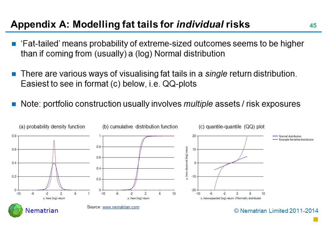 Bullet points include: ‘Fat-tailed’ means probability of extreme-sized outcomes seems to be higher than if coming from (usually) a (log) Normal distribution There are various ways of visualising fat tails in a single return distribution. Easiest to see in format (c) below, i.e. QQ-plots (quantile-quantile) Note: portfolio construction usually involves multiple assets / risk exposures 