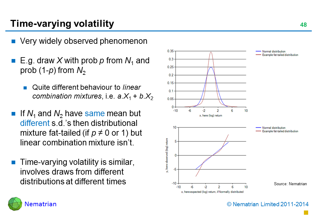 Bullet points include: Very widely observed phenomenon E.g. draw X with prob p from N1 and prob (1-p) from N2 Quite different behaviour to linear combination mixtures, i.e. a.X1 + b.X2 If N1 and N2 have same mean but different s.d.’s then distributional mixture fat-tailed (if p NE 0 or 1) but linear combination mixture isn’t.Time-varying volatility is similar, involves draws from different distributions at different times