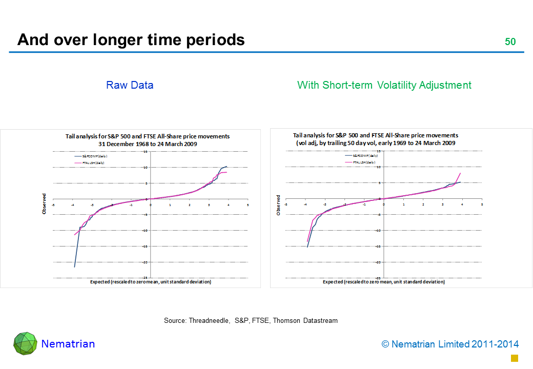 Bullet points include: Raw data with short term volatility