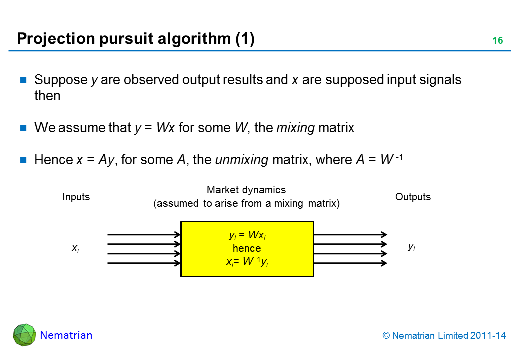 Bullet points include: Suppose y are observed output results and x are supposed input signals then We assume that y = Wx for some W, the mixing matrix Hence x = Ay, for some A, the unmixing matrix, where A = W -1