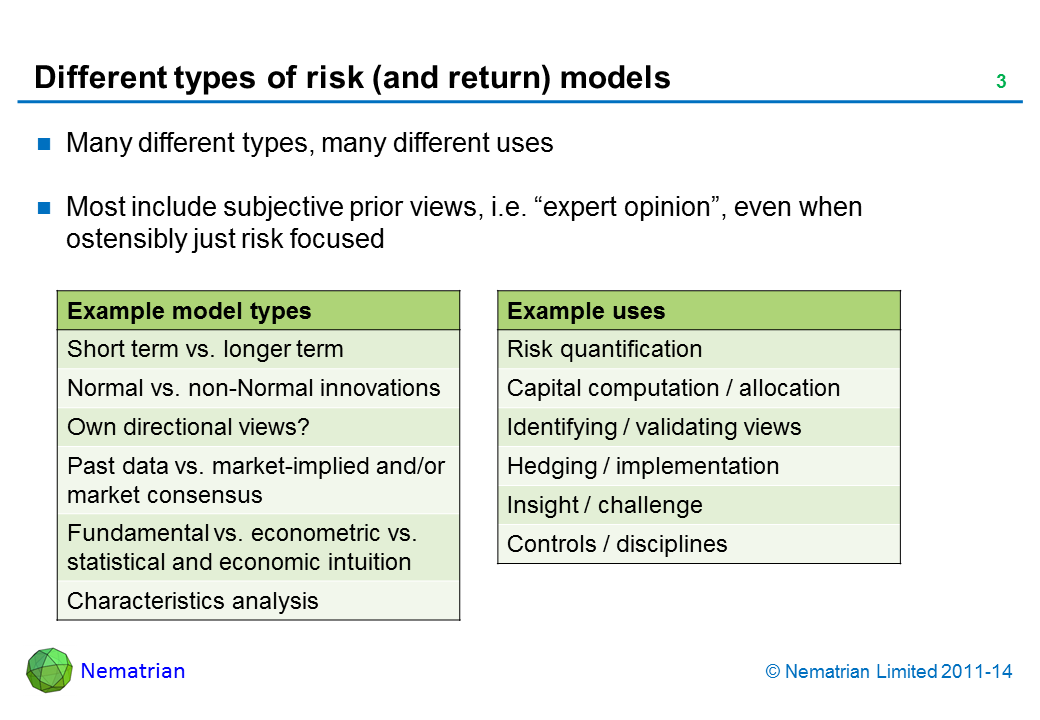 Bullet points include: Many different types, many different uses Most include subjective prior views, i.e. “expert opinion”, even when ostensibly just risk focused Example model types Short term vs. longer term Normal vs. non-Normal innovations Own directional views? Past data vs. market-implied and/or market consensus Fundamental vs. econometric vs. statistical and economic intuition Characteristics analysis Example uses Risk quantification Capital computation / allocation Identifying / validating views Hedging / implementation Insight / challenge Controls / disciplines