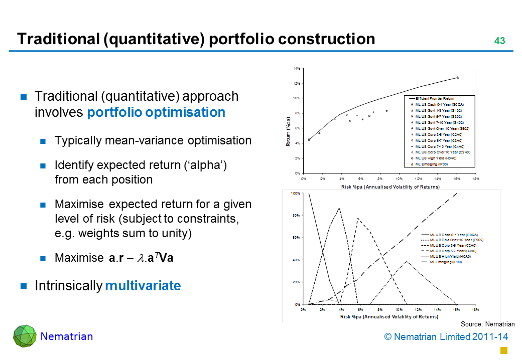 Bullet points include: Traditional (quantitative) approach involves portfolio optimisationTypically mean-variance optimisation Identify expected return (‘alpha’) from each position Maximise expected return for a given level of risk (subject to constraints, e.g. weights sum to unity) Maximise a.r – lambda.aTVa Intrinsically multivariate