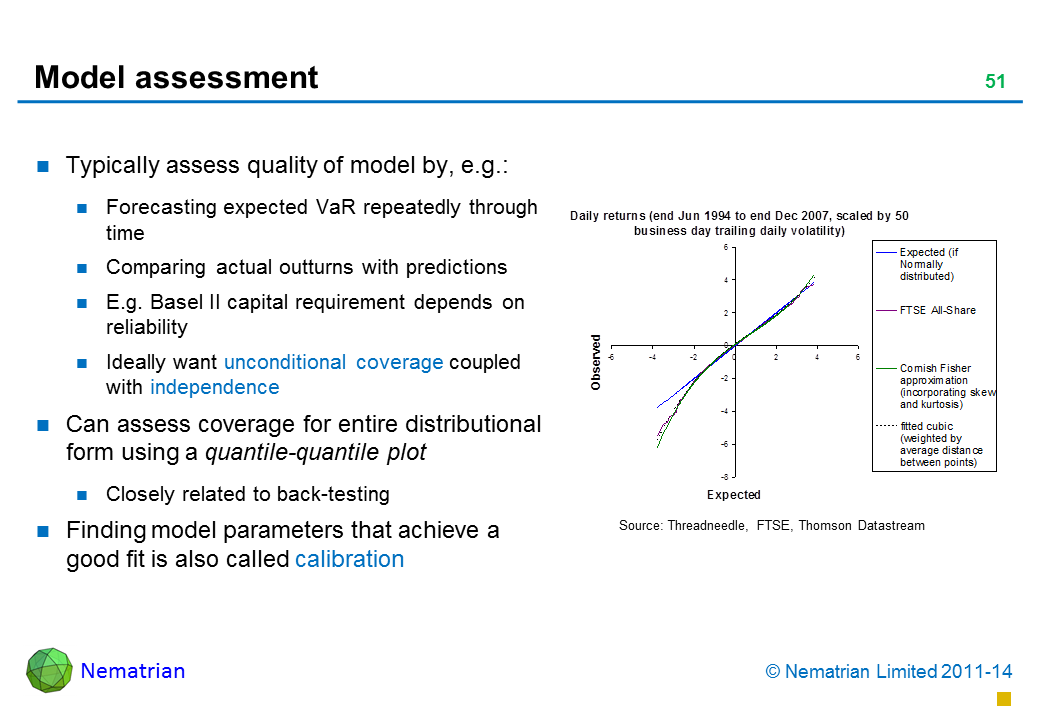 Bullet points include: Typically assess quality of model by, e.g.: Forecasting expected VaR repeatedly through time Comparing actual outturns with predictions E.g. Basel II capital requirement depends on reliability Ideally want unconditional coverage coupled with independence Can assess coverage for entire distributional form using a quantile-quantile plot Closely related to back-testing Finding model parameters that achieve a good fit is also called calibration