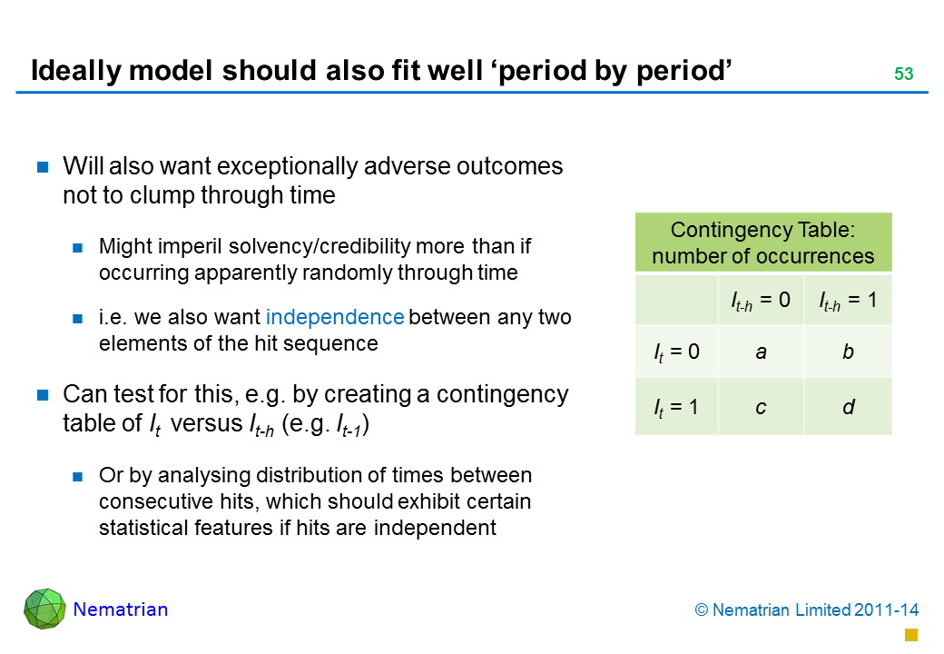 Bullet points include: Will also want exceptionally adverse outcomes not to clump through time Might imperil solvency/credibility more than if occurring apparently randomly through time i.e. we also want independence between any two elements of the hit sequence Can test for this, e.g. by creating a contingency table of It  versus It-h (e.g. It-1) Or by analysing distribution of times between consecutive hits, which should exhibit certain statistical features if hits are independent