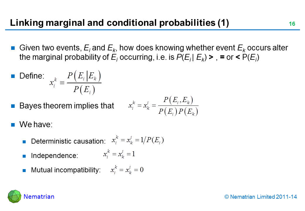 Bullet points include: Given two events, Ei and Ek, how does knowing whether event Ek occurs alter the marginal probability of Ei occurring, i.e. is P(Ei | Ek) > , = or < P(Ei) Define: Bayes theorem implies that We have: Deterministic causation: Independence: Mutual incompatibility: