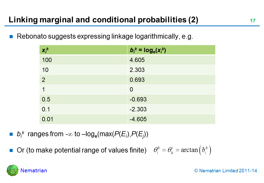 Bullet points include: Rebonato suggests expressing linkage logarithmically, e.g. bik  ranges from -infinity to –loge(max(P(Ei),P(Ej)) Or (to make potential range of values finite)