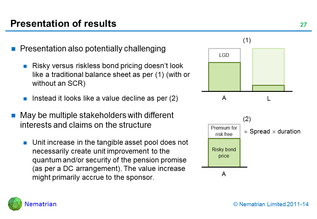 Bullet points include: Presentation also potentially challenging Risky versus riskless bond pricing doesn’t look like a traditional balance sheet as per (1) (with or without an SCR) Instead it looks like a value decline as per (2) May be multiple stakeholders with different interests and claims on the structure Unit increase in the tangible asset pool does not necessarily create unit improvement to the quantum and/or security of the pension promise (as per a DC arrangement). The value increase might primarily accrue to the sponsor.