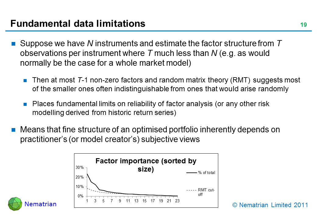 Bullet points include: Suppose we have N instruments and estimate the factor structure from T observations per instrument where T much less than N (e.g. as would normally be the case for a whole market model). Then at most T-1 non-zero factors and random matrix theory (RMT) suggests most of the smaller ones often indistinguishable from ones that would arise randomly. Places fundamental limits on reliability of factor analysis (or any other risk modelling derived from historic return series). Means that fine structure of an optimised portfolio inherently depends on practitioner’s (or model creator’s) subjective views. Factor importance sorted by size.