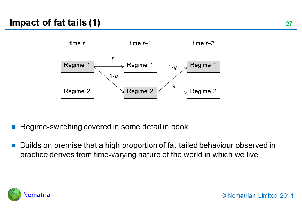 Bullet points include: Regime-switching covered in some detail in book. Builds on premise that a high proportion of fat-tailed behaviour observed in practice derives from time-varying nature of the world in which we live