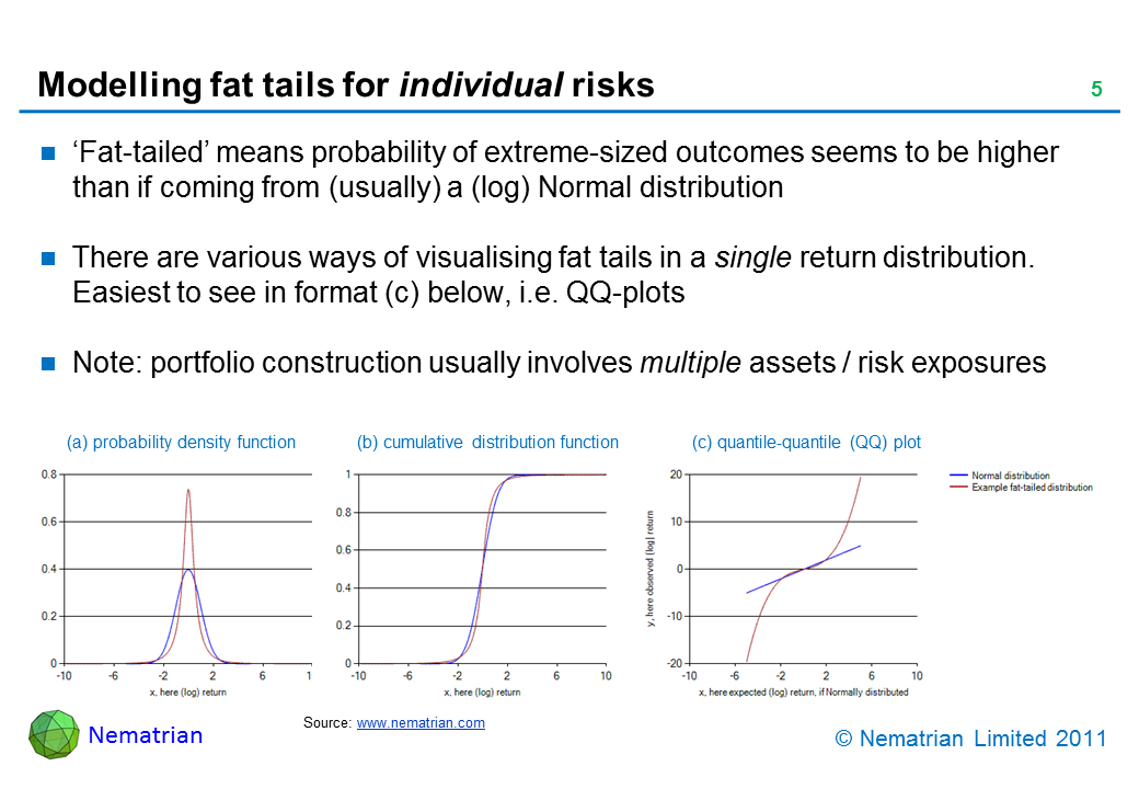 Bullet points include: ‘Fat-tailed’ means probability of extreme-sized outcomes seems to be higher than if coming from (usually) a (log) Normal distribution. There are various ways of visualising fat tails in a single return distribution. Easiest to see in format (c) below, i.e. QQ-plots. Note: portfolio construction usually involves multiple assets / risk exposures. Probability density function. Cumulative distribution function. Quantile-quantile plot
