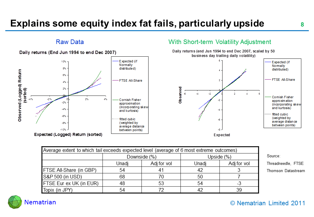 Bullet points include: Raw data. With short term volatility adjustment. Daily returns.