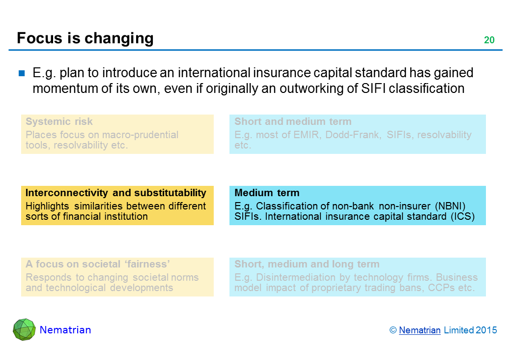 Bullet points include: E.g. plan to introduce an international insurance capital standard has gained momentum of its own, even if originally an outworking of SIFI classification. Interconnectivity and substitutability. Highlights similarities between different sorts of financial institution. Medium term. E.g. Classification of non-bank non-insurer (NBNI) SIFIs. International insurance capital standard (ICS)