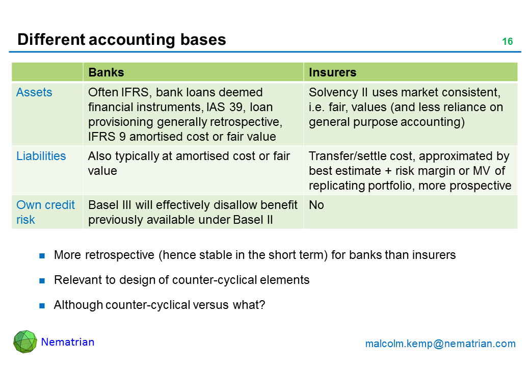 Bullet points include: Banks, Insurers. Assets: Often IFRS, bank loans deemed financial instruments, IAS 39, loan provisioning generally retrospective, IFRS 9 amortised cost or fair value, Solvency II uses market consistent, i.e. fair, values (and less reliance on general purpose accounting). Liabilities: Also typically at amortised cost or fair value,Transfer/settle cost, approximated by best estimate + risk margin or MV of replicating portfolio, more prospective. Own credit risk: Basel III will effectively disallow benefit previously available under Basel II, No. More retrospective (hence stable in the short term) for banks than insurers. Relevant to design of counter-cyclical elements. Although counter-cyclical versus what?