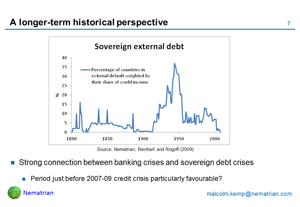 Bullet points include: Strong connection between banking crises and sovereign debt crises. Period just before 2007-09 credit crisis particularly favourable?