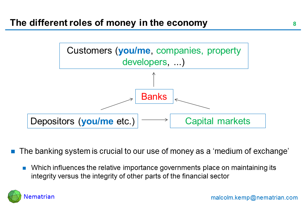 Bullet points include: Customers (you/me, companies, property developers, ...). Banks. Depositors (you/me etc.). Capital markets. The banking system is crucial to our use of money as a ‘medium of exchange’. Which influences the relative importance governments place on maintaining its integrity versus the integrity of other parts of the financial sector