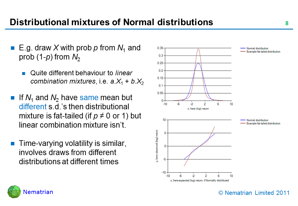 Bullet points include: E.g. draw X with prob p from N1 and prob (1-p) from N2. Quite different behaviour to linear combination mixtures, i.e. a.X1 + b.X2. If N1 and N2 have same mean but different s.d.’s then distributional mixture is fat-tailed (if p NE 0 or 1) but linear combination mixture isn’t. Time-varying volatility is similar, involves draws from different distributions at different times