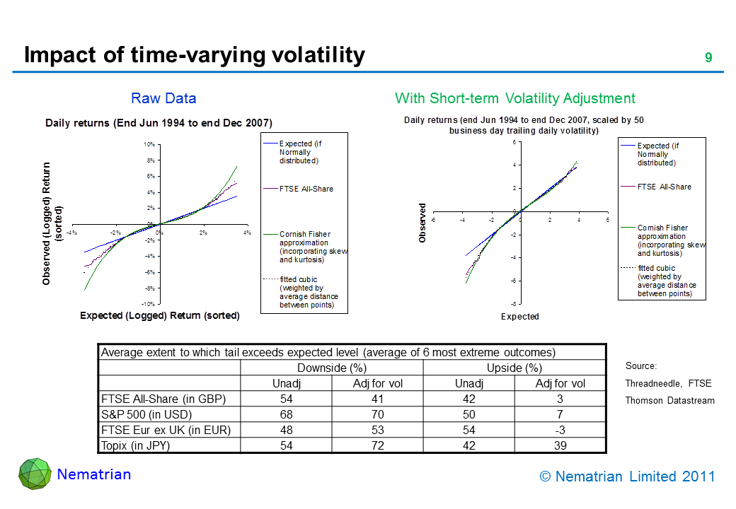 Bullet points include: Raw Data. With Short-term Volatility Adjustment