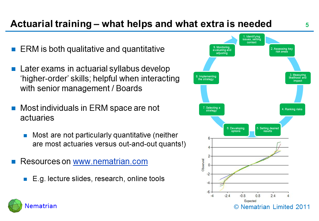 Bullet points include: ERM is both qualitative and quantitative. Later exams in actuarial syllabus develop ‘higher-order’ skills; helpful when interacting with senior management / Boards. Most individuals in ERM space are not actuaries. Most are not particularly quantitative (neither are most actuaries versus out-and-out quants!). Resources on www.nematrian.com. E.g. lecture slides, research, online tools. 1. Identifying issues, setting context, 2. Assessing key risk areas, 3. Measuring likelihood and impact, 4. Ranking risks, 5. Setting desired results, 6. Developing options, 7. Selecting a strategy, 8. Implementing the strategy, 9. Monitoring, evaluating and adjusting
