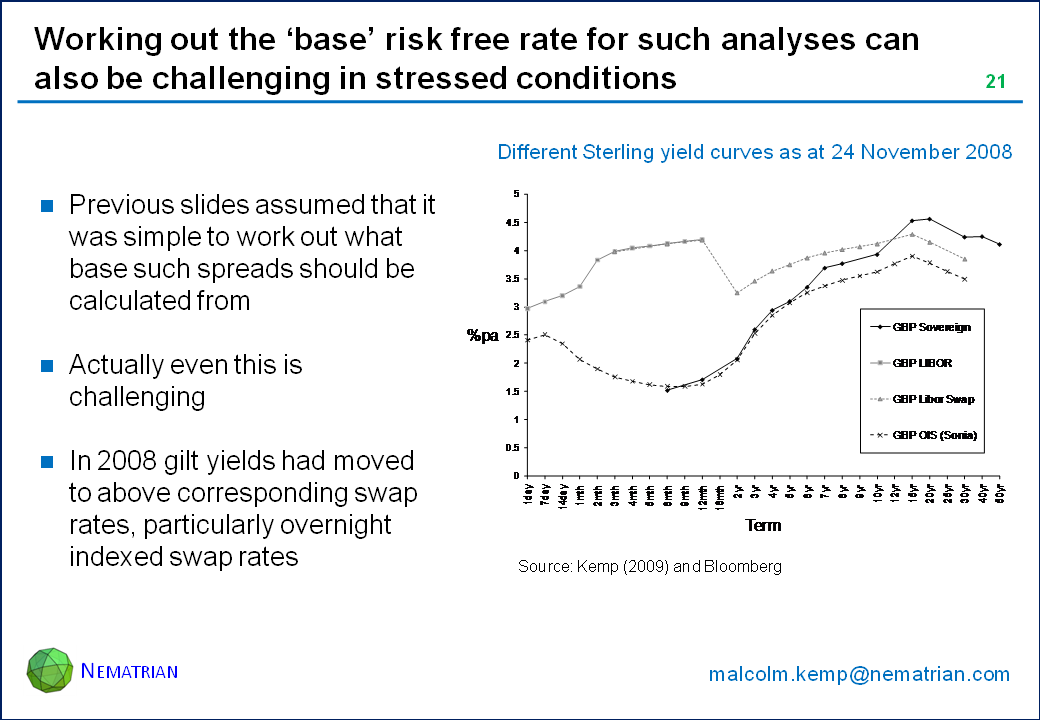 Bullet points include: Previous slides assumed that it was simple to work out what base such spreads should be calculated from. Actually even this is challenging. In 2008 gilt yields had moved to above corresponding swap rates, particularly overnight indexed swap rates. Different Sterling yield curves as at 24 November 2008