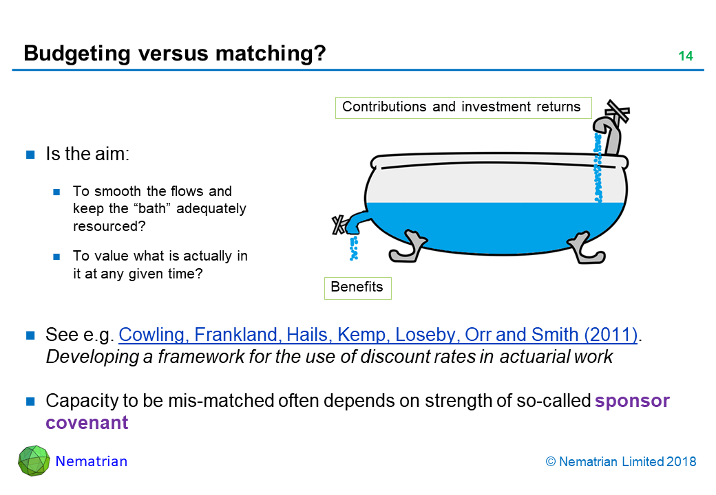 Bullet points include: Is the aim: To smooth the flows and keep the “bath” adequately resourced? To value what is actually in it at any given time? See e.g. Cowling, Frankland, Hails, Kemp, Loseby, Orr and Smith (2011). Developing a framework for the use of discount rates in actuarial work. Capacity to be mis-matched often depends on strength of so-called sponsor covenant. Contributions and investment returns. Benefits